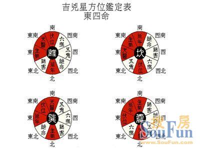 四宅|什么是东四宅和西四宅？